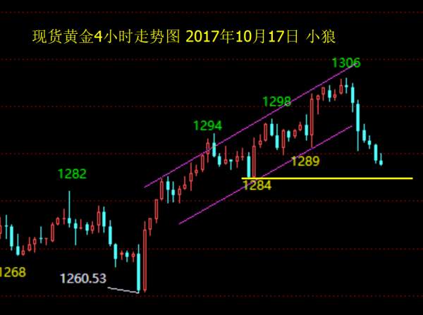 Followme行情,空头,企稳,停顿,反转,思路