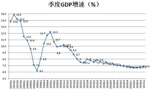 祝宝良：2017年我国的政策取向和前景展望