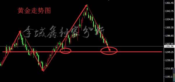 李域鑫：10.6黄金非农已出之午夜金评