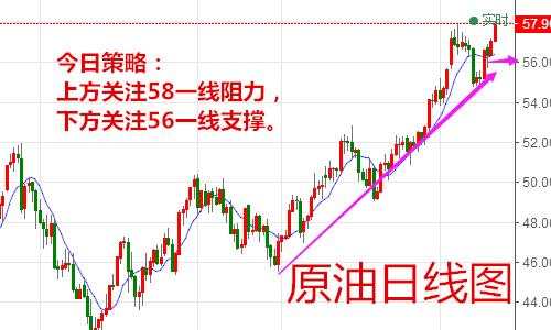 昌勇解盘：11.23早评黄金如期上涨，原油该何去何从！