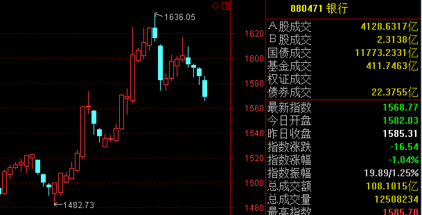 深交所数据显露蛛丝马迹:大资金竟从4月起抄底创业板