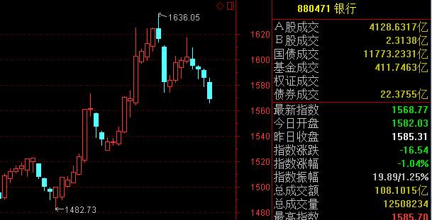 深交所数据显露蛛丝马迹：大资金竟从4月起抄底创业板