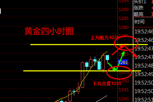 成子西:5.18初请拦截黄金涨势,前线告急,黄金原油后市如何