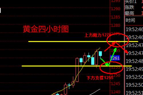 成子西：5.18初请拦截黄金涨势，前线告急，黄金原油后市如何