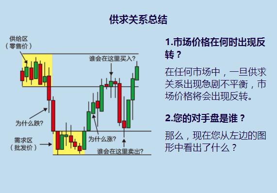 金世行者:极势交易——供需关系是整个交易市场的本质