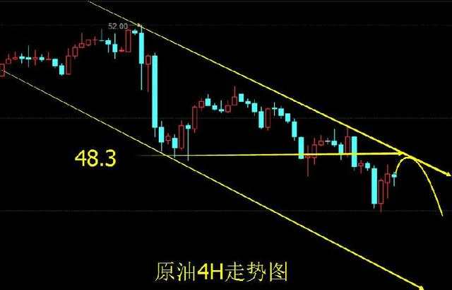 毕鸿浩：6.5 黄金只待“加息风 原油还需高位做空为主 日内操作建议