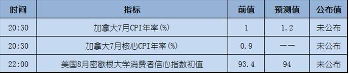今日重点：恐袭助涨黄金，美元翻身无力