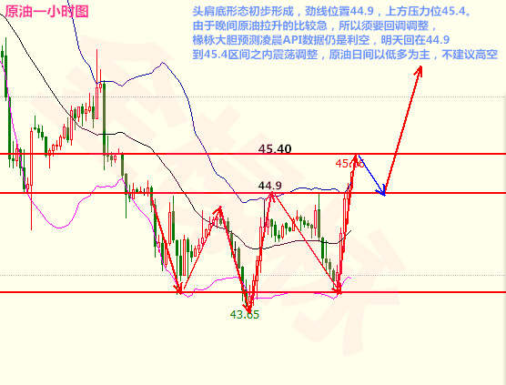 金椽栐7.11黄金看美元，原油底部现