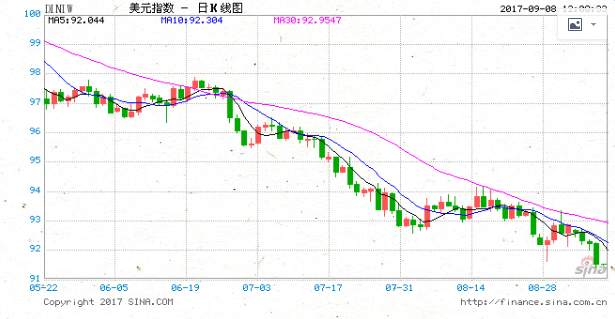 聂立阳：9.8期货外汇黄金强势或破新高，空单被套心理误区怎么解?黄金为何暴涨？