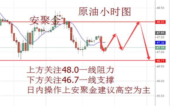 安聚金：6.6黄金空单勿急解套，静待中长线，今日晚间黄金原油操作建议