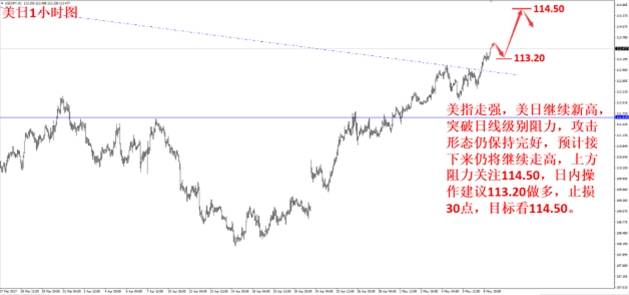 美元多头卷土重来 黄金承压再破新低