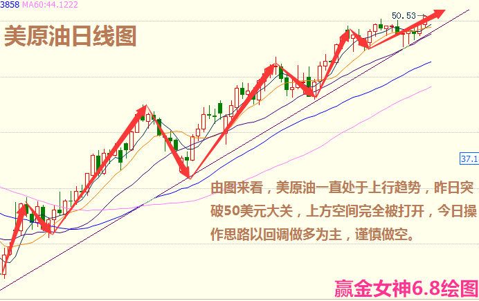 赢金女神：6.8早评API雾里看花现货原油今日操作建议附解套