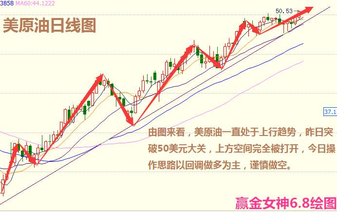 赢金女神：6.8早评API雾里看花现货原油今日操作建议附解套