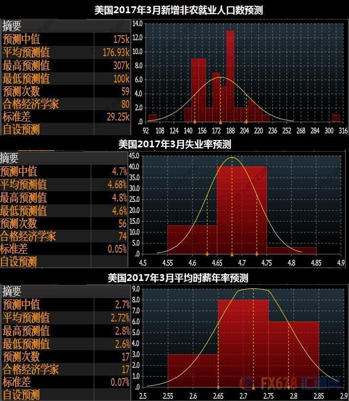 你是不是做了n次“假的非农”,原来玄机在这几张图里!