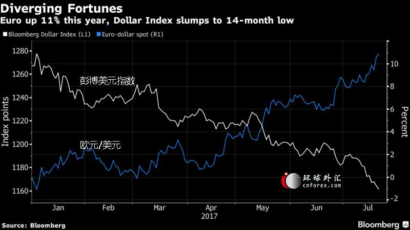 大华银行：欧、镑、日、澳、纽技术分析