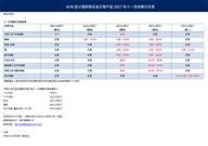 KVB昆仑国际保证金交易产品2017年十一月份假日交易