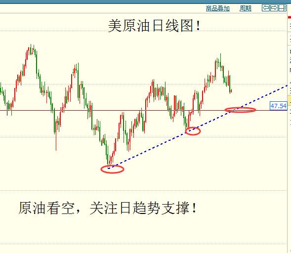 聂立阳：10.9外汇黄金价格逢低做多，原油价格反弹做空为主，具体点位看下文：