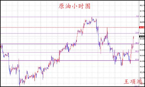 王项鸿：7.12黄金重点关注1218位置，原油反转逢低多