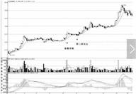 MACD与缠师买卖点的判断，离不开背驰,图文并茂