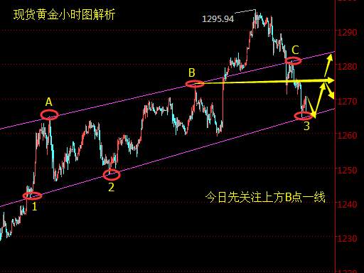 Followme刘樊鑫,止损,出局,梅姨,黄金,原油