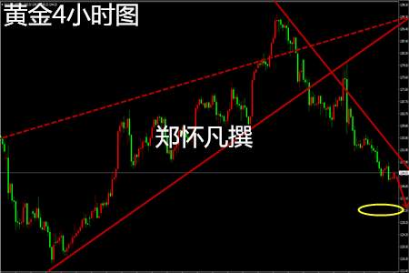 郑怀凡：6.21黄金能否收复失地？原油欲涨还跌闹哪样