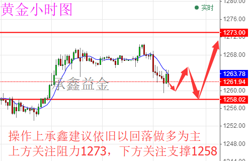 承鑫益金:5.31黄金多单如何解单 今日黄金原油如何操作
