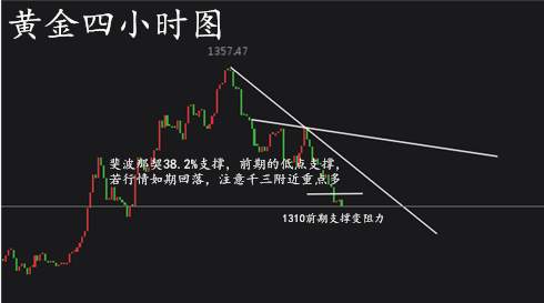 齐浩铭：9.19黄金千三又临大考，是下破还是反弹？