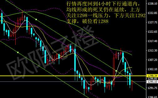 欧阳子橙：9.27晚间黄金走势分析及操作策略
