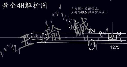 王瑜铖：10.19黄金震荡多空之争，后市怎么样看待附解套