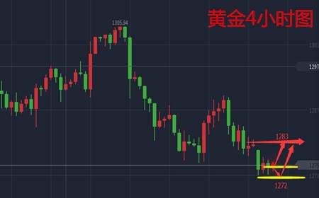 余天翼10.23晚间黄金预先涨后跌谨慎进场.附多单解套