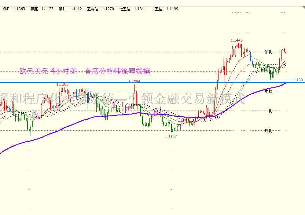 【徐晴媛】乌龙指砸盘助威非农，金银领衔非美货币走弱