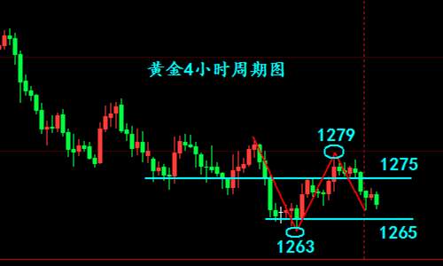 周敬毓：11.1美联储风暴来袭，黄金何去何从？