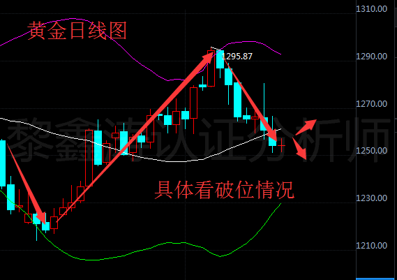 黎鑫涛：6.17空头傲气不减，多头多次反弹，无力上行附黄金原油周线收官及操作建议