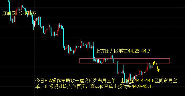 罗攻一：6.28今日EIA无论利多利空，坚持做空就对了