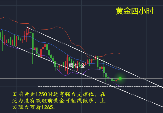 周哲金:EIA谨防黑天鹅,5.3美联储加息黄金跳水