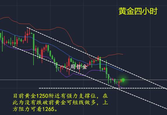 周哲金：EIA谨防黑天鹅，5.3美联储加息黄金跳水