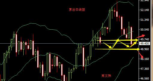 周文殊：10.9晚间黄金原油操作布局及分析