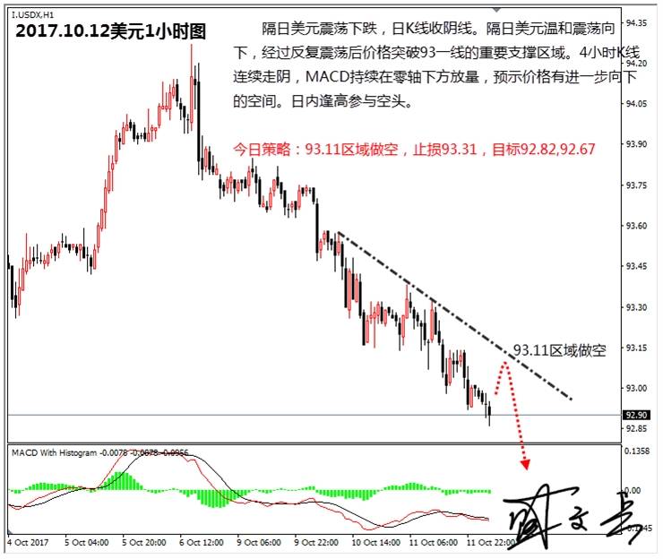 盛文兵：美联储会议纪要呈现鸽派，黄金非美货币逢低做多