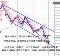 鑫干线点金：9.21黄金1300下方的高空再次获利出局