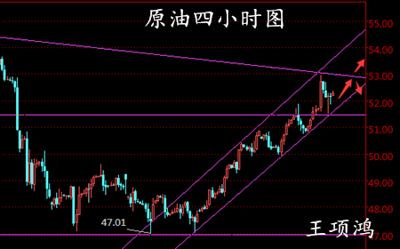 王项鸿:4.9黄金原油来回打滚,下周多头蓄势回升
