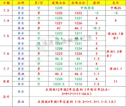 扶浩彦:7.8周评7月10黄金行情,黄金操作策略