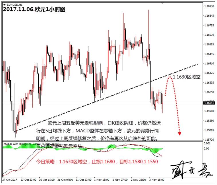 盛文兵：市场将缺乏重大经济数据公布，黄金非美顺势高空
