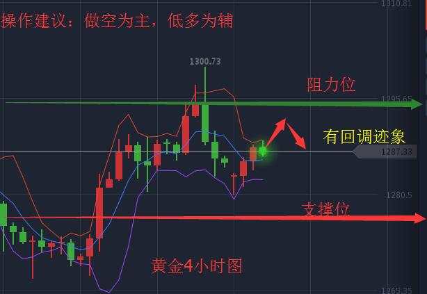 黄金原油：8.21黄金再高空，聚焦OPEC,原油该何去何从