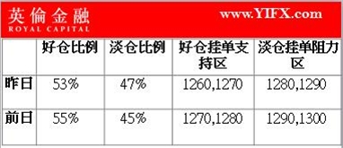 陈网升：4.20今天重要事件入市策略