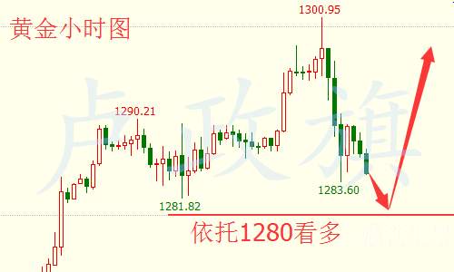 卢政旗8.22黄金多单完美止盈后市回落继续多，附操作建议