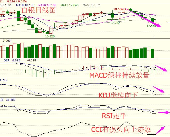 金钰指金：黄金1250支撑见分晓，原油API利空反涨是常态