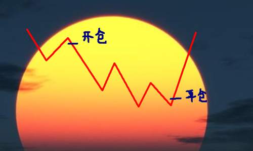 王项鸿：7.7白银惊人闪崩逾10%，“乌龙指”再现？