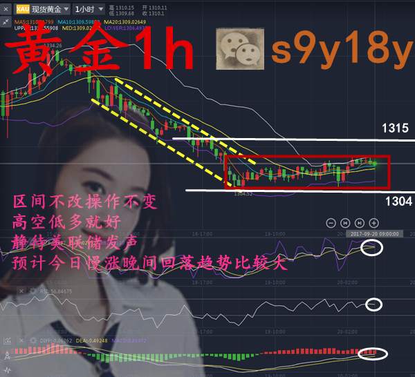 黄金横盘择方向，原油多头再给力继续多？