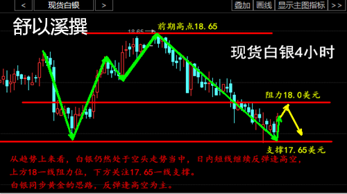 舒以溪：4.25法国大选，黄金白银震荡！