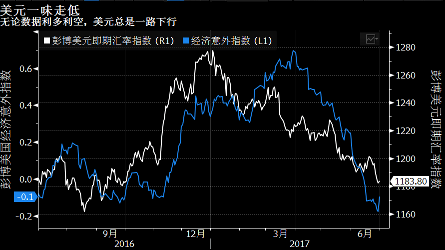 金价跌破1240刷新一周低位 亟待本周非农拯救?